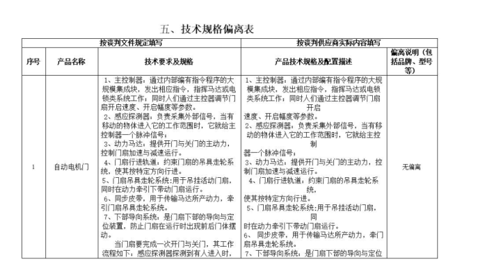 標書的技術(shù)偏離表怎么寫？