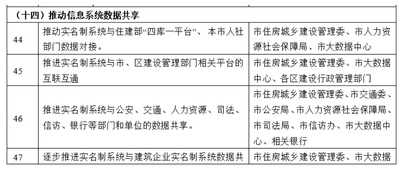 新政 | 3月1日起，項目經(jīng)理、總監(jiān)、八大員必須實名制！項目經(jīng)理是第一責(zé)任人！